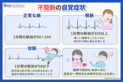 絲脈|絲脈異常？5大警訊要注意